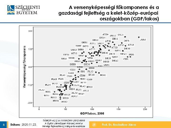 A versenyképességi főkomponens és a gazdasági fejlettség a kelet-közép-európai országokban (GDP/lakos) 6 Dátum: 2020.