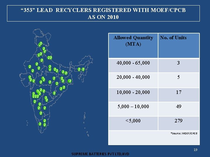 “ 353” LEAD RECYCLERS REGISTERED WITH MOEF/CPCB AS ON 2010 Allowed Quantity (MTA) No.