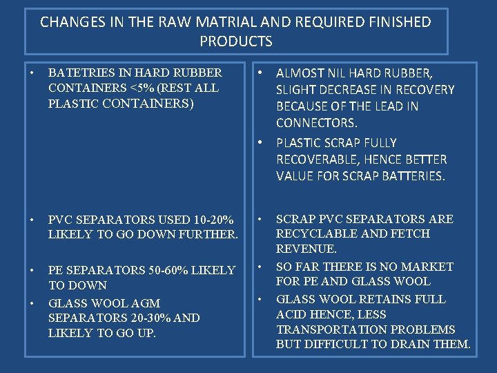 CHANGES IN THE RAW MATRIAL AND REQUIRED FINISHED PRODUCTS • BATETRIES IN HARD RUBBER