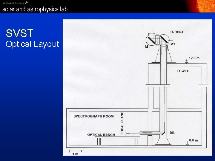 SVST Optical Layout 