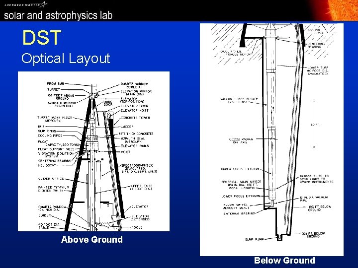 DST Optical Layout Above Ground Below Ground 