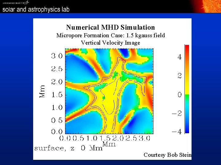 Numerical MHD to Simulation Why. Micropore We Need do Better Formation Case: 1. 5