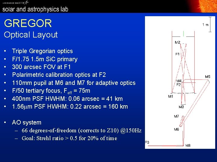 GREGOR Optical Layout • • Triple Gregorian optics F/1. 75 1. 5 m Si.