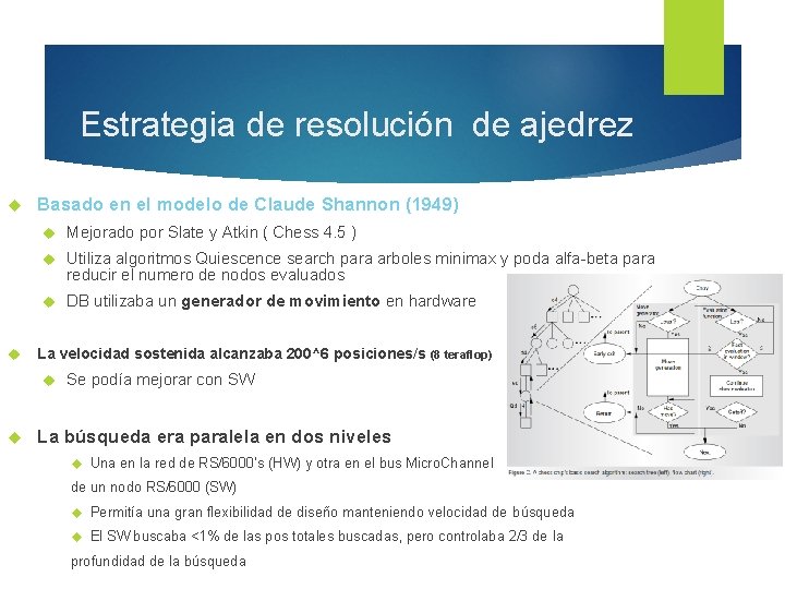 Estrategia de resolución de ajedrez Basado en el modelo de Claude Shannon (1949) Mejorado