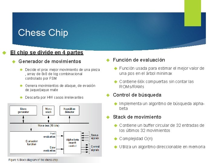 Chess Chip El chip se divide en 4 partes Generador de movimientos Función usada