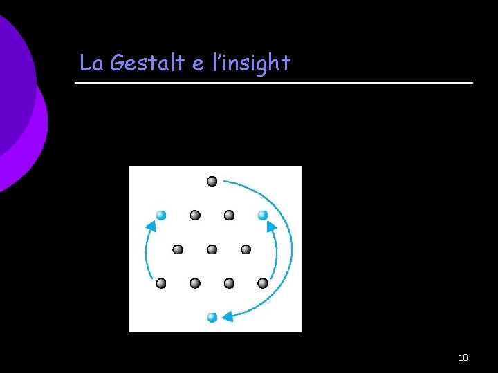 La Gestalt e l’insight 10 