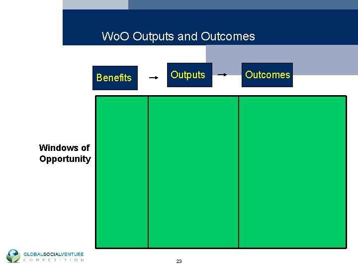 Wo. O Outputs and Outcomes Benefits Outputs Windows of Opportunity 23 Outcomes 