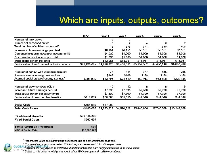 Which are inputs, outcomes? 26 