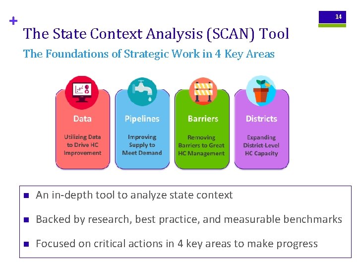 + 14 The State Context Analysis (SCAN) Tool The Foundations of Strategic Work in