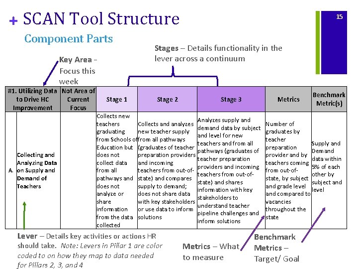 + SCAN Tool Structure Component Parts Key Area – Focus this week #1. Utilizing