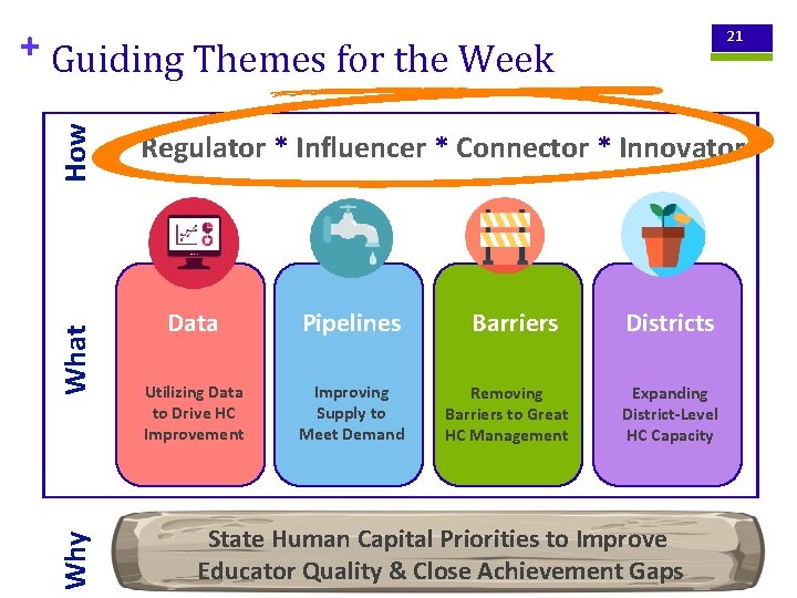 Why What How + Guiding Themes for the Week 21 Regulator * Influencer *