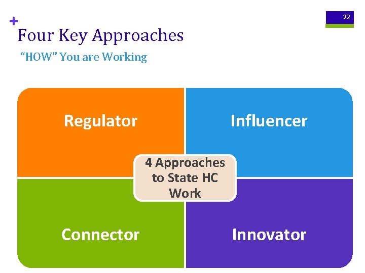 + Four Key Approaches 22 “HOW” You are Working Regulator Influencer 4 Approaches to