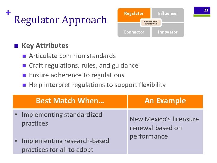 + Regulator Approach Regulator Influencer 4 Approaches to State HC Work Connector n Innovator