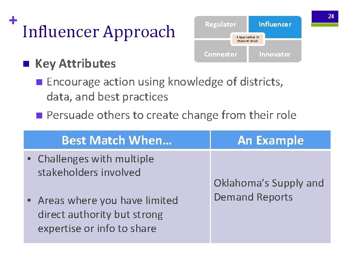 + Influencer Approach n Key Attributes n n Regulator Influencer 4 Approaches to State