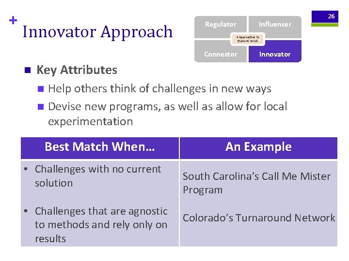 + Innovator Approach Regulator Influencer 4 Approaches to State HC Work Connector n 26