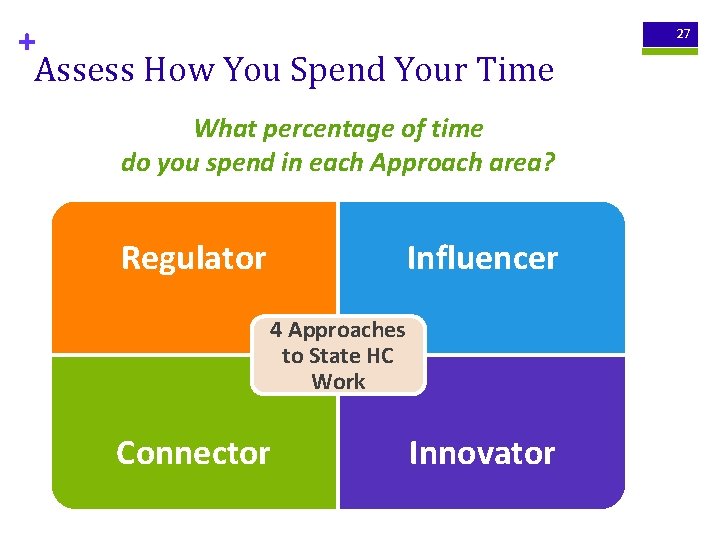 + Assess How You Spend Your Time What percentage of time do you spend