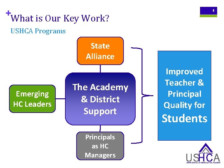 +What is Our Key Work? 4 USHCA Programs State Alliance Emerging HC Leaders The