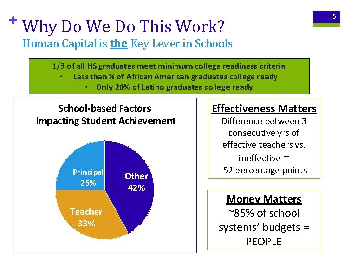 + Why Do We Do This Work? Human Capital is the Key Lever in