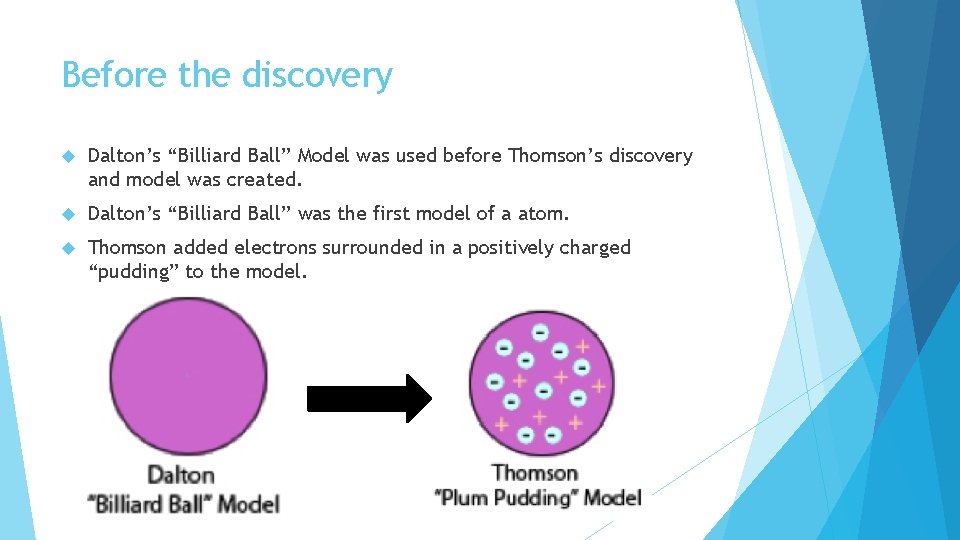 Before the discovery Dalton’s “Billiard Ball” Model was used before Thomson’s discovery and model