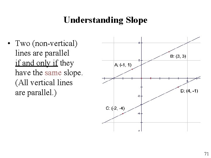 Understanding Slope • Two (non-vertical) lines are parallel if and only if they have