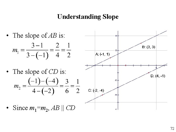 Understanding Slope • The slope of AB is: • The slope of CD is: