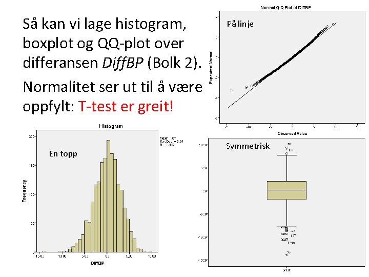Så kan vi lage histogram, boxplot og QQ-plot over differansen Diff. BP (Bolk 2).