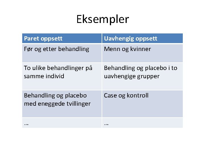 Eksempler Paret oppsett Uavhengig oppsett Før og etter behandling Menn og kvinner To ulike