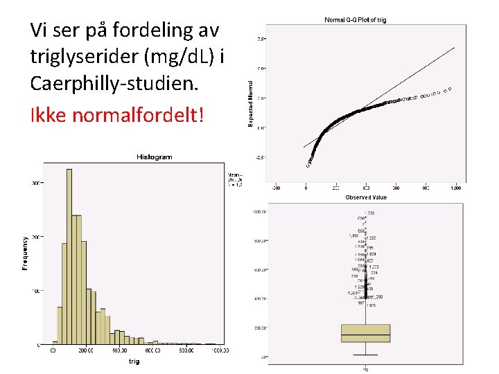 Vi ser på fordeling av triglyserider (mg/d. L) i Caerphilly-studien. Ikke normalfordelt! 