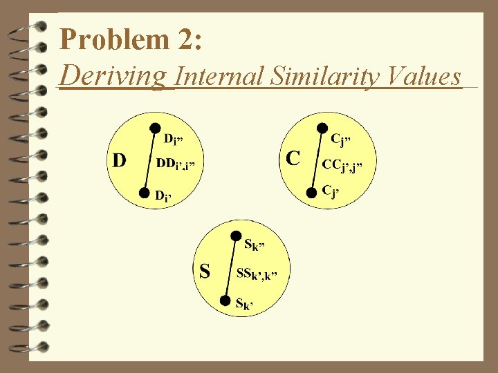 Problem 2: Deriving Internal Similarity Values 