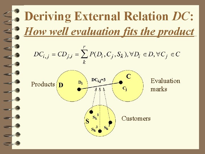 Deriving External Relation DC: How well evaluation fits the product Products Evaluation marks Customers