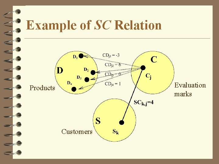 Example of SC Relation Evaluation marks Products Customers 