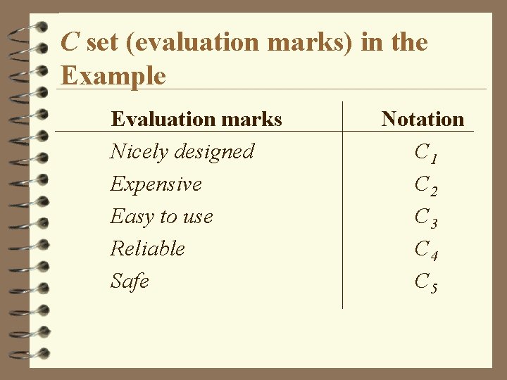 C set (evaluation marks) in the Example Evaluation marks Nicely designed Expensive Easy to