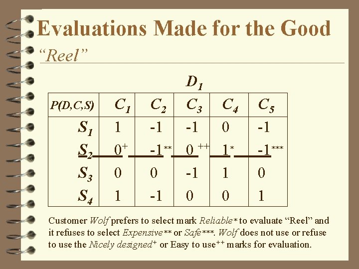 Evaluations Made for the Good “Reel” P(D, C, S) S 1 S 2 S