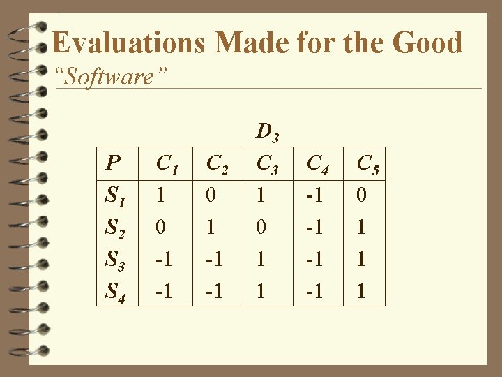 Evaluations Made for the Good “Software” P S 1 S 2 S 3 S