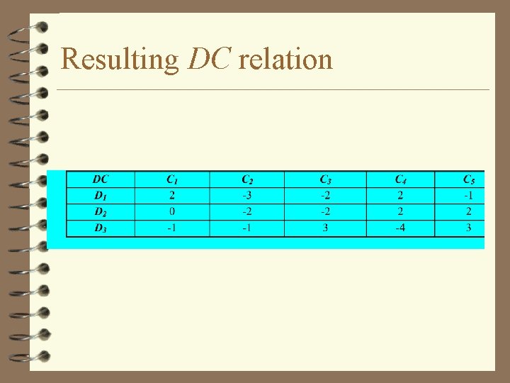 Resulting DC relation 