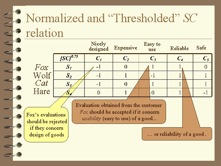 Normalized and “Thresholded” SC relation Nicely designed Expensive Easy to use Reliable Safe Fox