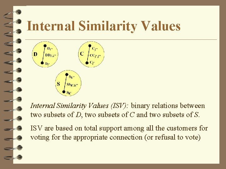Internal Similarity Values (ISV): binary relations between two subsets of D, two subsets of