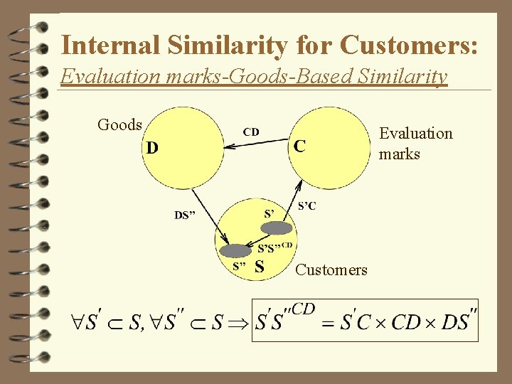 Internal Similarity for Customers: Evaluation marks-Goods-Based Similarity Goods Evaluation marks Customers 