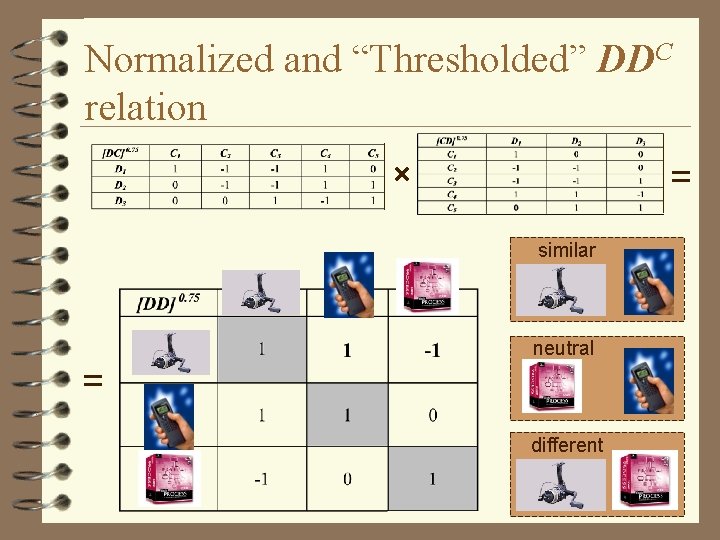 Normalized and “Thresholded” DDC relation similar neutral different 