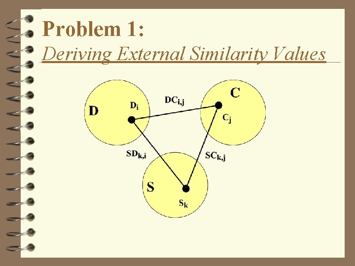 Problem 1: Deriving External Similarity Values 