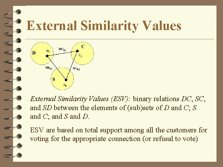 External Similarity Values (ESV): binary relations DC, SC, and SD between the elements of