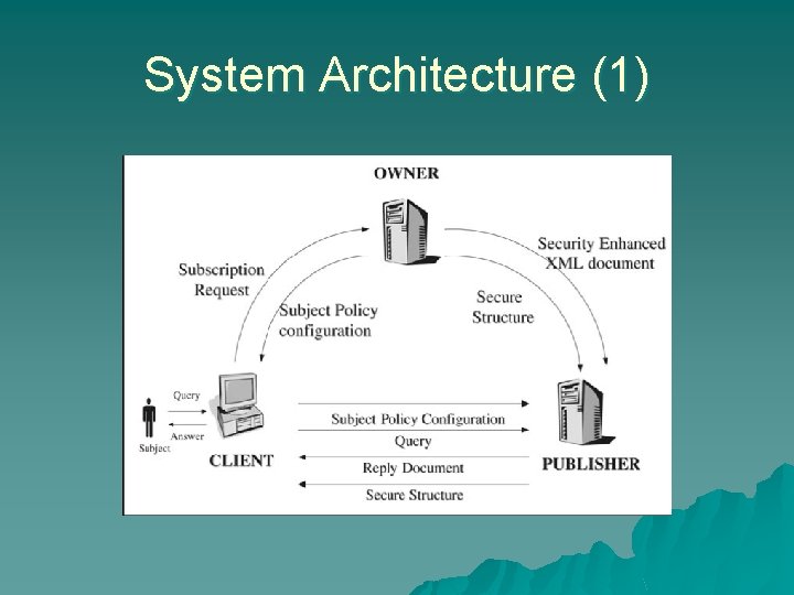 System Architecture (1) 
