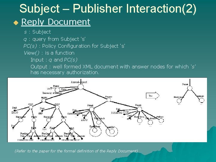 Subject – Publisher Interaction(2) u Reply Document s : Subject q : query from