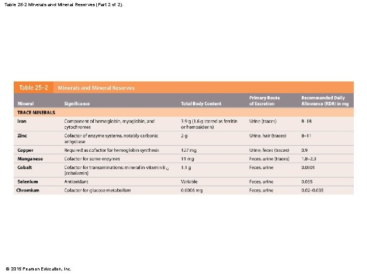 Table 25 -2 Minerals and Mineral Reserves (Part 2 of 2). © 2015 Pearson