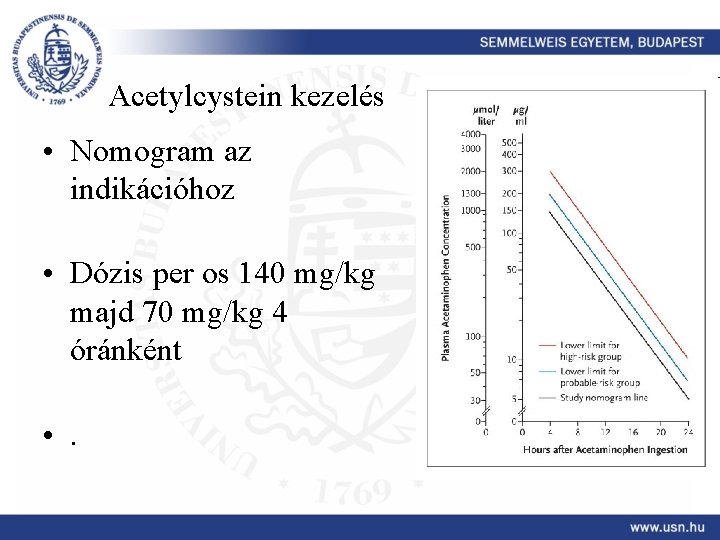 Acetylcystein kezelés • Nomogram az indikációhoz • Dózis per os 140 mg/kg majd 70