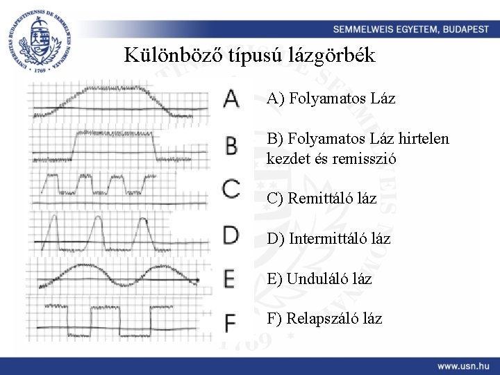 Különböző típusú lázgörbék A) Folyamatos Láz B) Folyamatos Láz hirtelen kezdet és remisszió C)