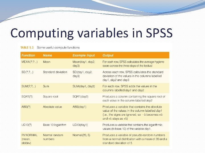Computing variables in SPSS 