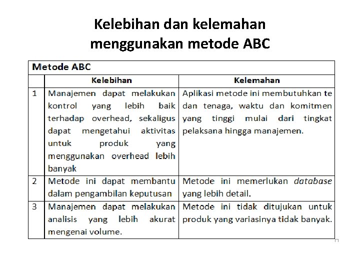 Kelebihan dan kelemahan menggunakan metode ABC 