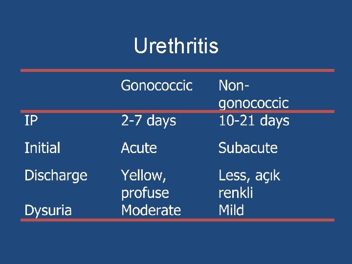 Urethritis 