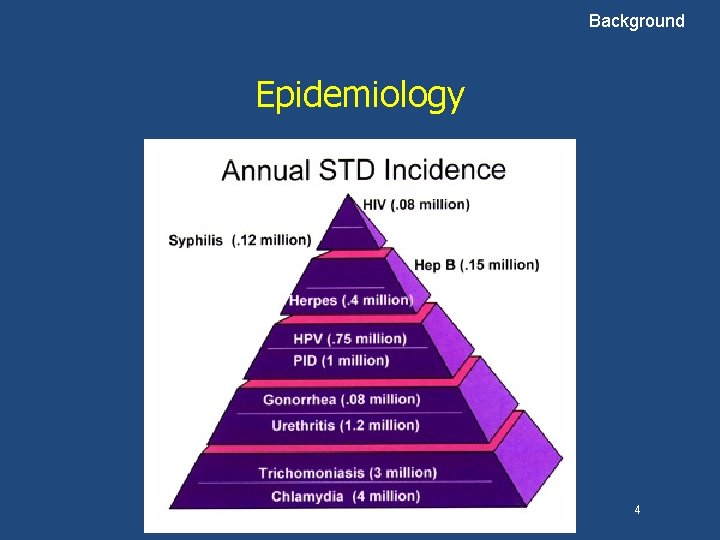 Background Epidemiology 4 